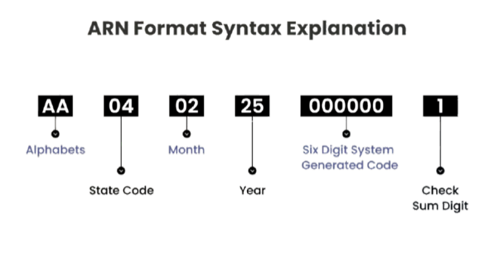 Diagram: the anatomy of a 23-digit Visa ARN, highlighting the leading 2 or 7